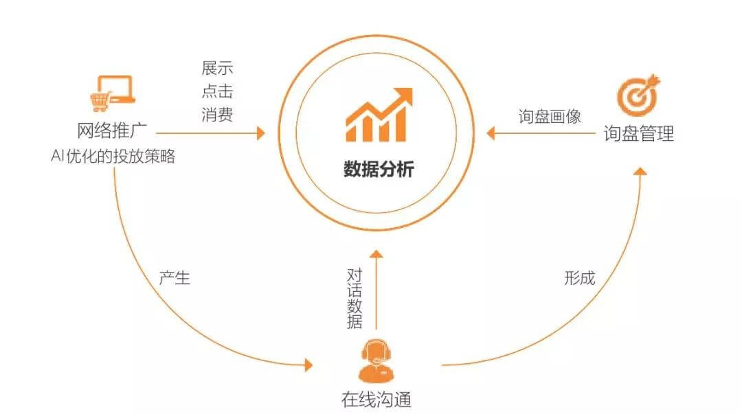 外贸业务员该如何突破自我？