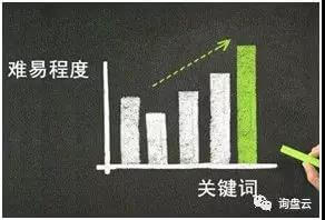 SEM推广那些事之“关键词”