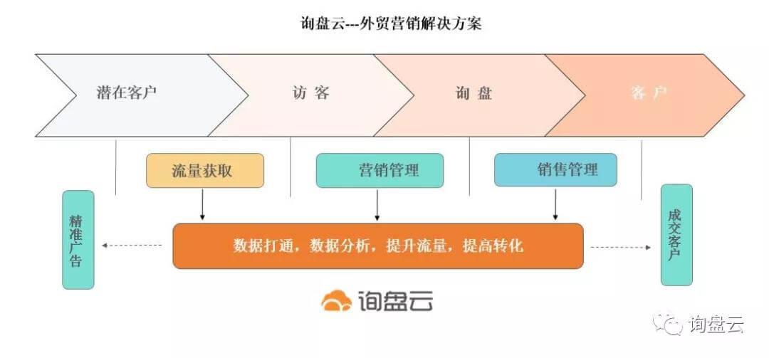 拿什么拯救你,我的业绩不佳的外贸业务员?