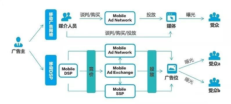 研究DSP是时髦的表现!是潮流的表现!是先进的表现!