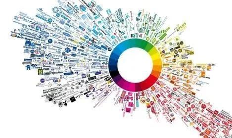 外贸企业如何启动Inbound Marketing?