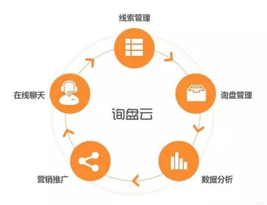 外贸企业如何启动Inbound Marketing?