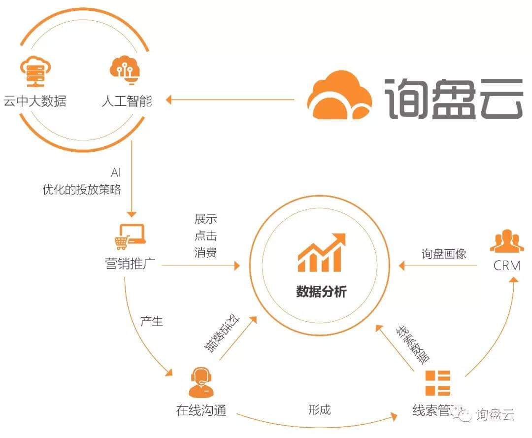 经典海外营销案例分享