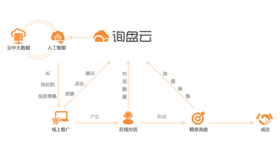 客户已来，但你准备好了吗