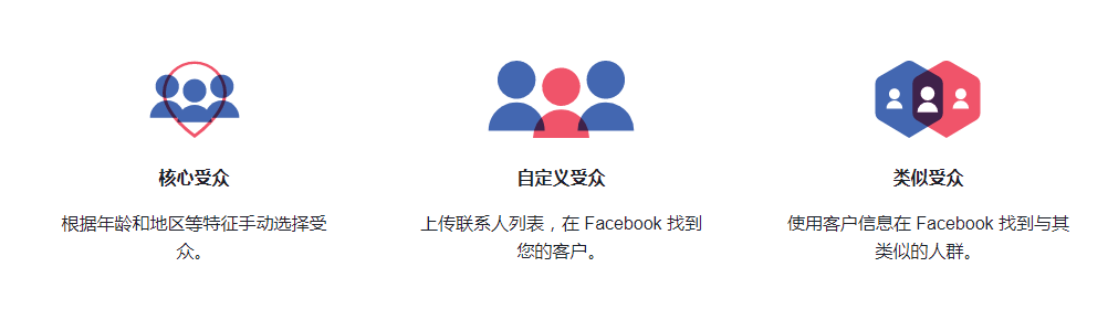 Facebook-测一测你离潜在客户有多远