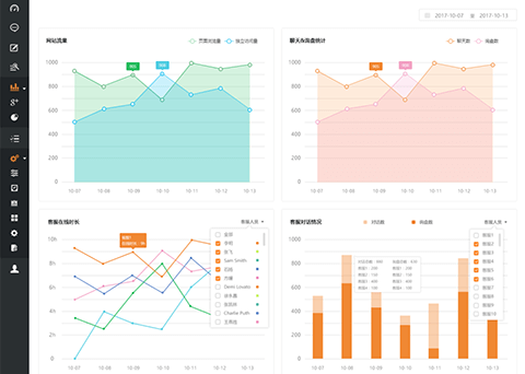 通过LinkedIn平台促成B2B销售的5种策略