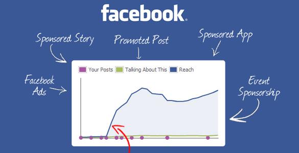投放Facebook广告的窍门