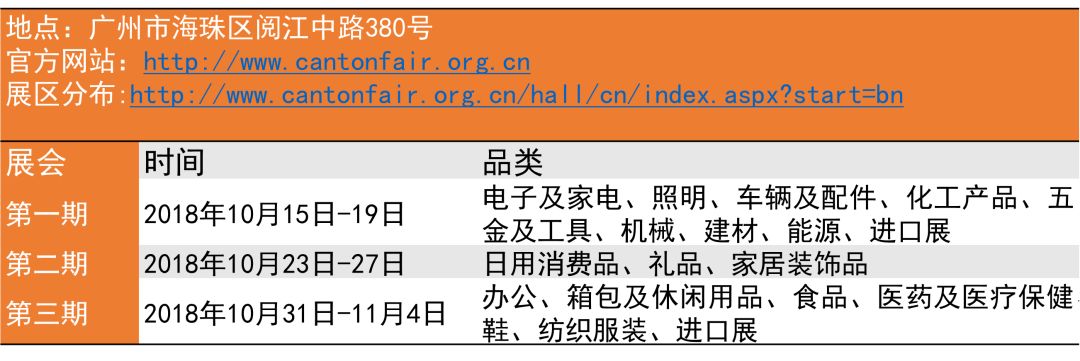 2018年秋季广交会