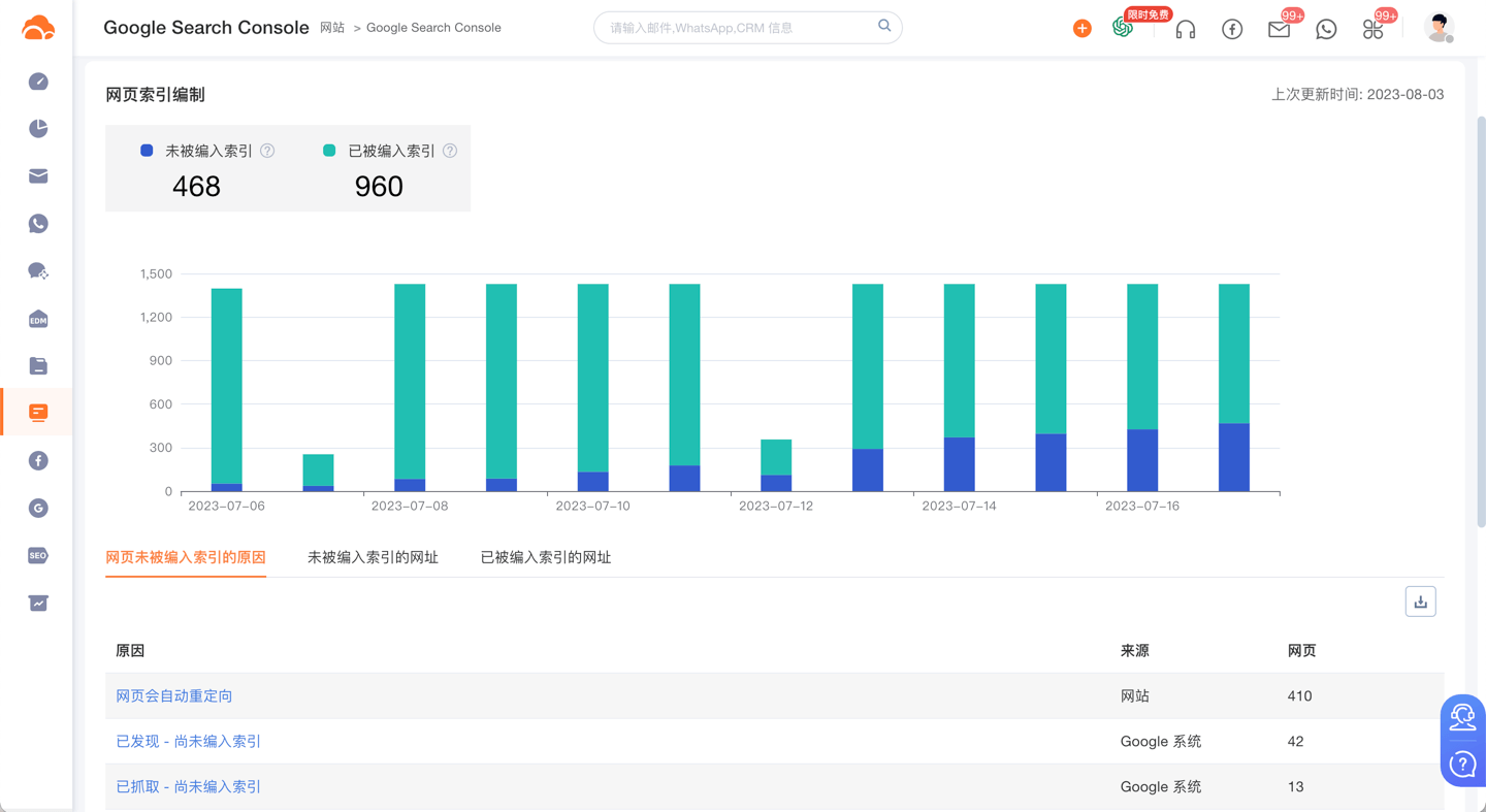 Google Search Console-网页索引 (1)