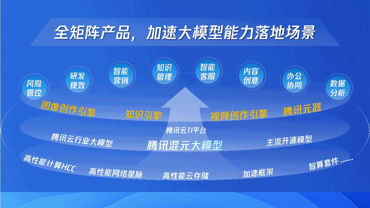 腾讯全球数字生态大会召开：全面升级智能化、国际化、融合创新三大产品体系