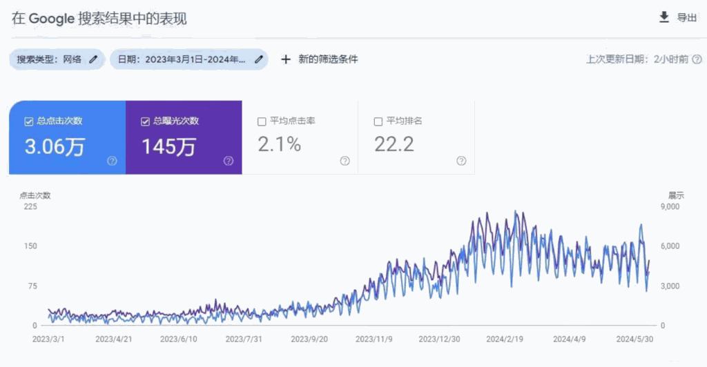 矿山机械seo优化案例