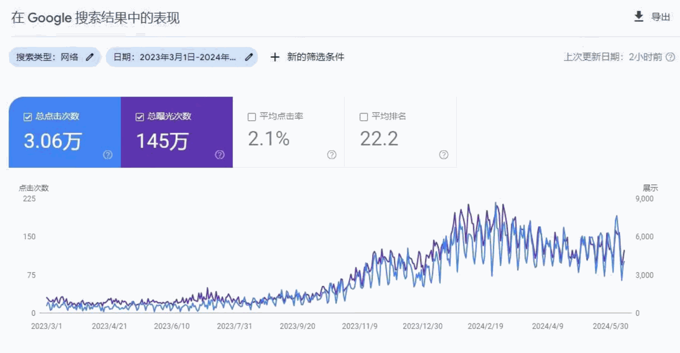 矿山设备行业谷歌SEO优化成功案例
