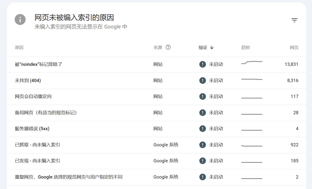 如何查看谷歌是否收录你的文章？以及如何加速文章收录？