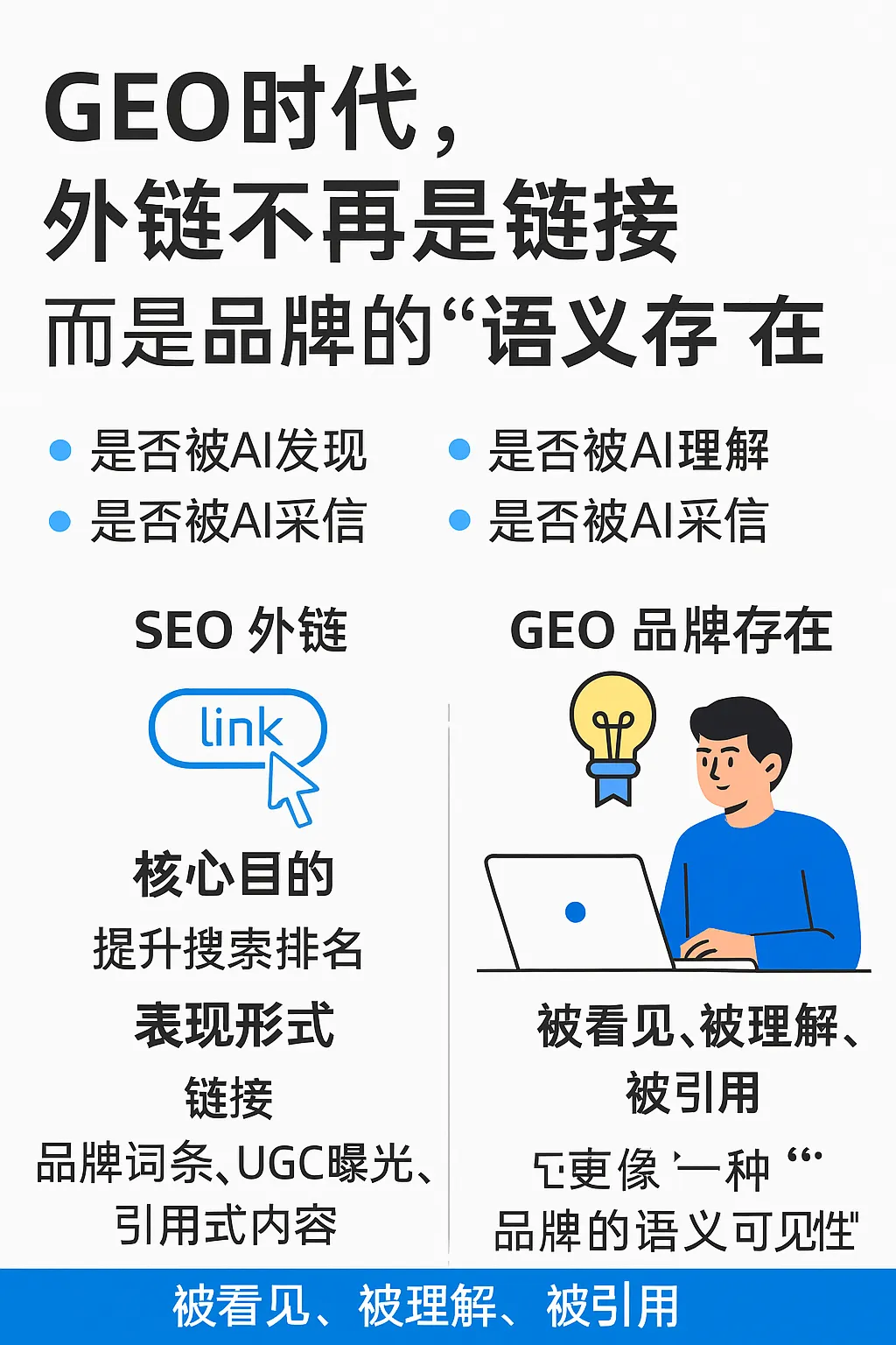 GEO时代，外链不再是链接，而是品牌的“语义存在”