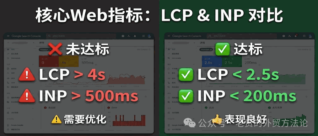B2B外贸独立站上线必做：2026版SEO技术审计与AI可见性检查清单