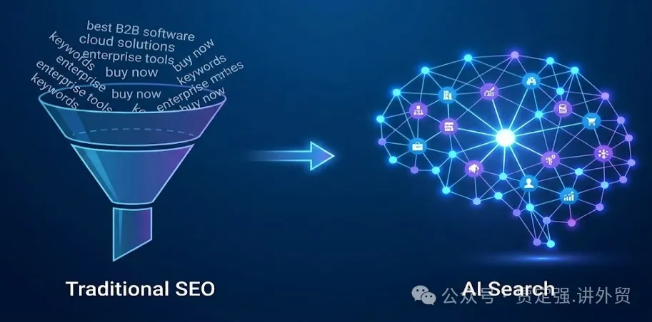 从 SEO 到 AAO：2026 外贸人必须看懂的“流量黑话”全解