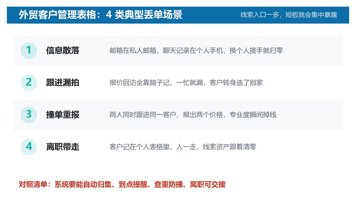 外贸客户管理表格常见的4类丢单风险示意图